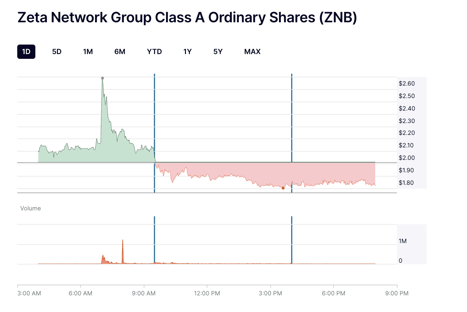 What Is Zeta Network ($ZNB)? The Nasdaq-Listed Firm Adding Bitcoin and SolvBTC to Its Treasury image 1