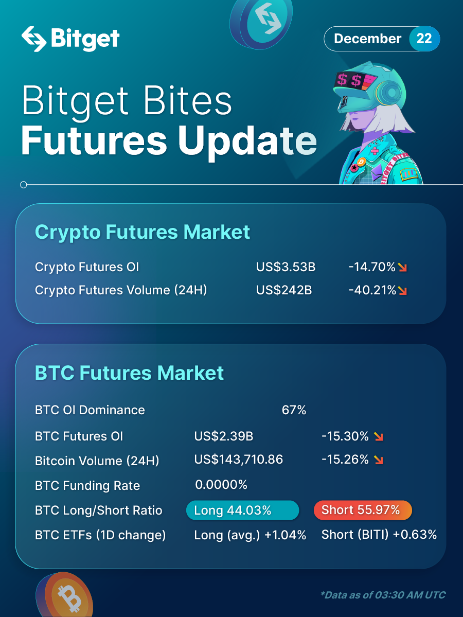 Bitget Bites (December 22, 2022) image 1