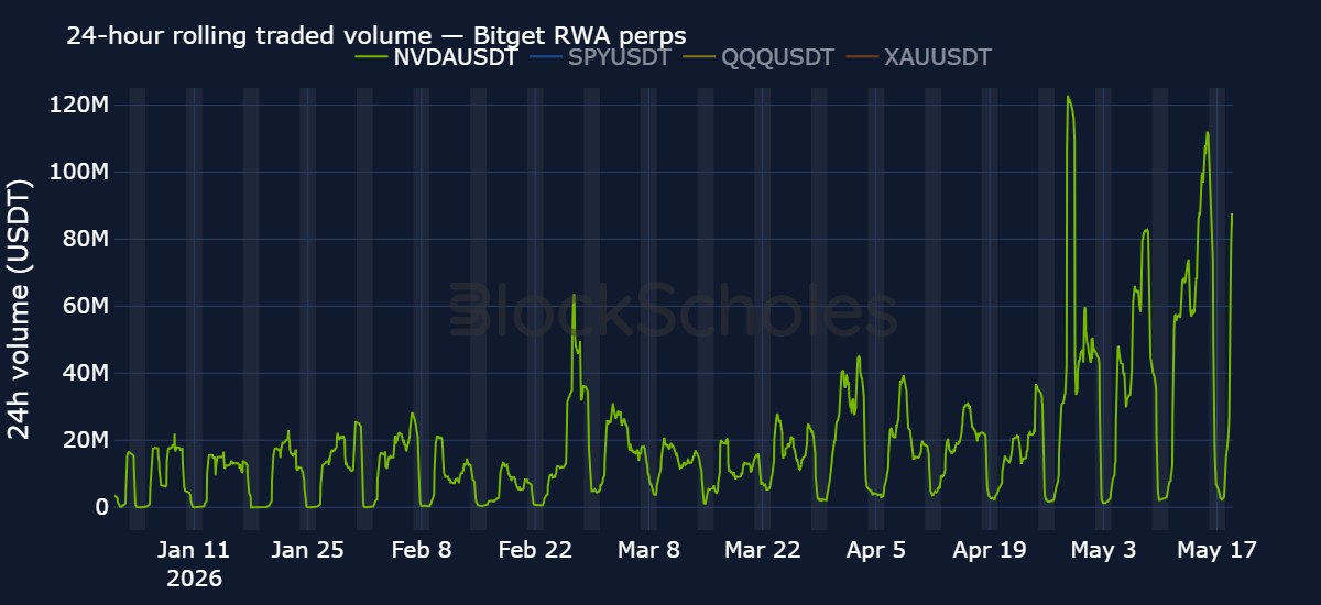 Which Crypto Exchange Offers The Deepest Order Book For Institutional Trading Of Tokenized Stock Futures? (2026 Guide) image 5