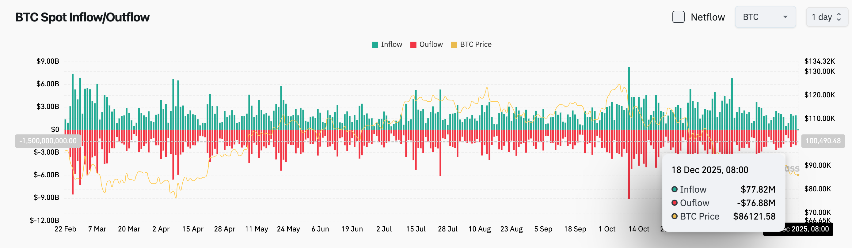 Bitget每日早报（12月18日）｜美国SEC发布《关于经纪交易商托管加密资产证券的声明》；LayerZero(ZRO)将于12月20日解锁约2571万枚代币 image 2