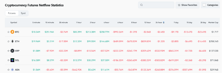 Bitget Daily Digest (March 4) | Positive news ends in 