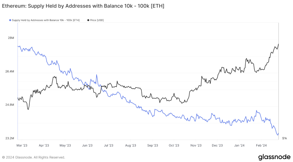4 reasons why Ethereum is finally topping out versus Bitcoin image 4