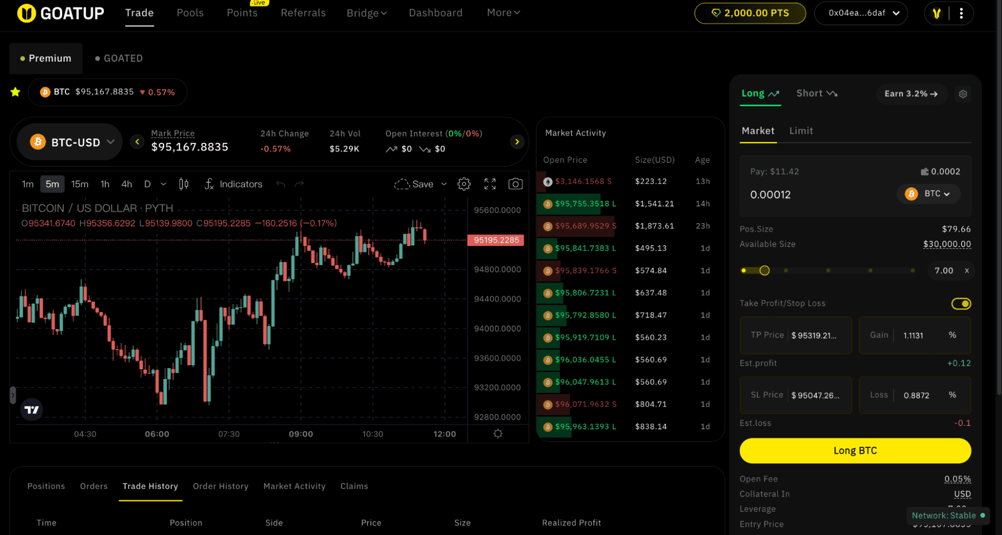 GOAT Network Airdrop Launch: How to Participate and Claim $GOATED Rewards image 4