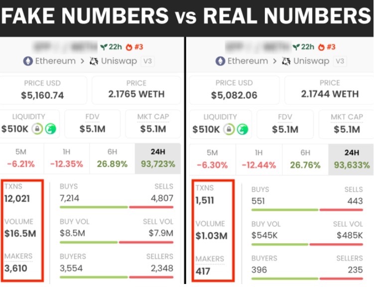 Without understanding this, you will lose all your money in cryptocurrency: Unveiling token manipulation on Dexscreener image 0