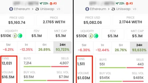 Tanpa memahami ini, Anda akan kehilangan semua uang Anda dalam cryptocurrency: Mengungkap manipulasi token di Dexscreener