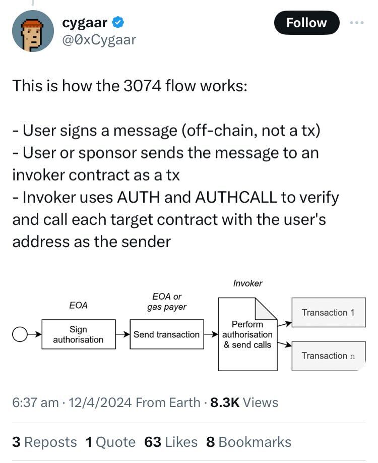 Ethereum’s next hard fork could make lost private keys a thing of the past image 0