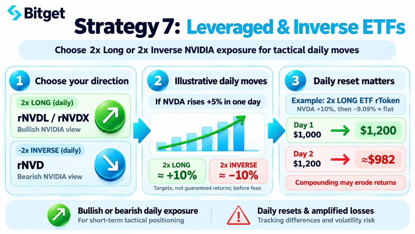 Beyond Buying NVDA: How to Combine NVIDIA Trading Products on Bitget for Yield, Hedging and Capital Efficiency image 7