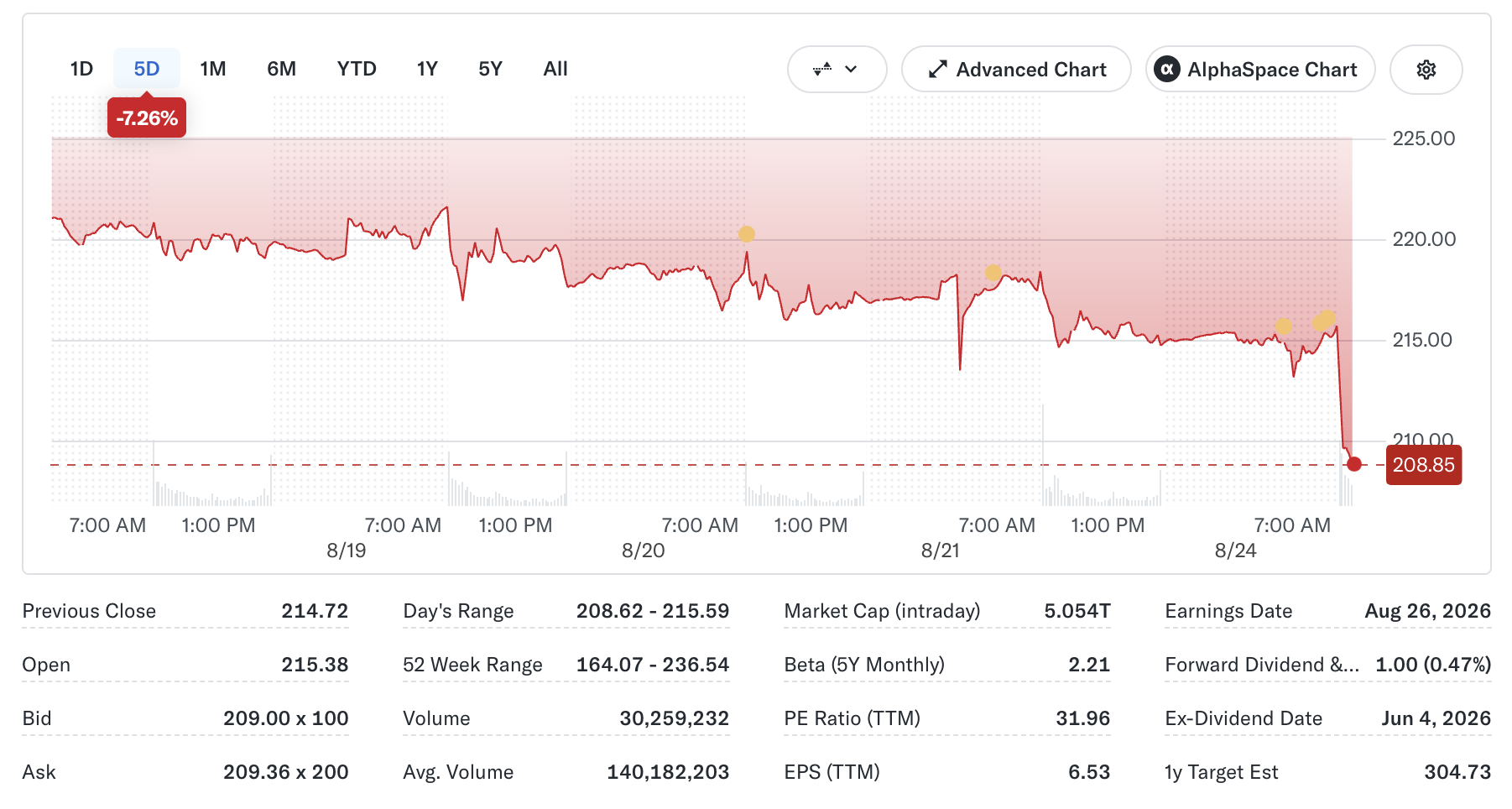 NVIDIA Earnings Are Coming: Could NVDA Stock Explode After August 26? image 2