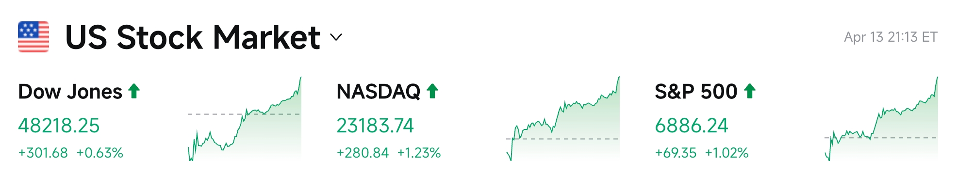 Ежедневный отчет Bitget UEX｜Подготовка ко второму раунду переговоров между США и Ираном снижает цены на нефть; лидерами роста стали сектора хранения и литиевых руд (14 апреля 2026 г.) image 2