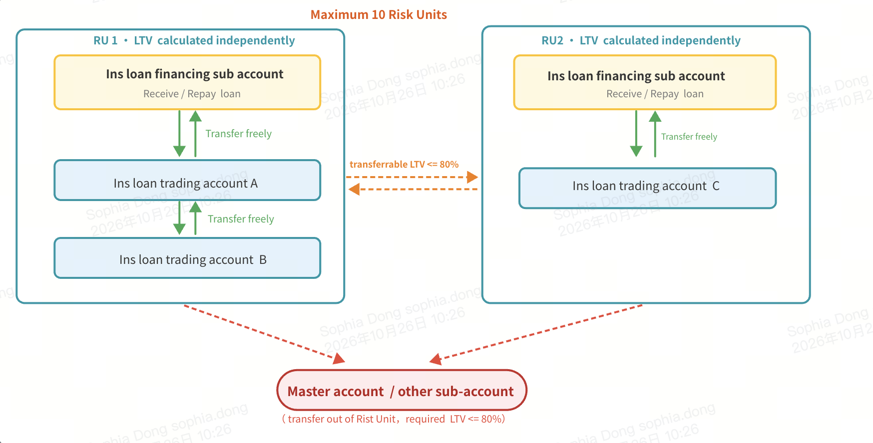 Introduction to Bitget Institutional Loans (Unified Trading Account)