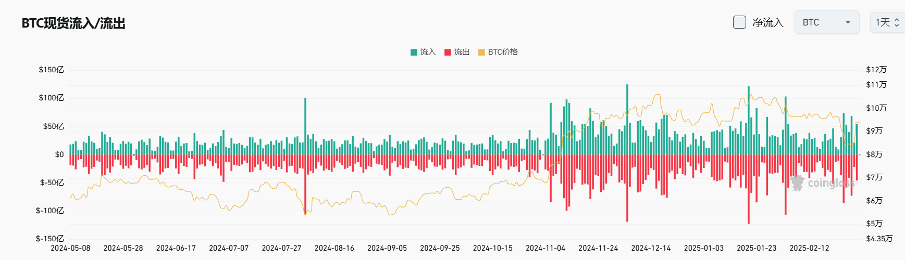 Bitget每日早报(3.3)｜美总统社媒“喊单” $XRP、$SOL、$ADA，实盘巨鲸交易引发关注 image 3