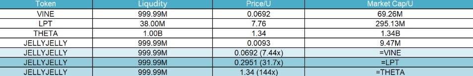 Research Report | JellyJelly Project Detailed Explanation & JELLYJELLY Market Value Analysis image 1