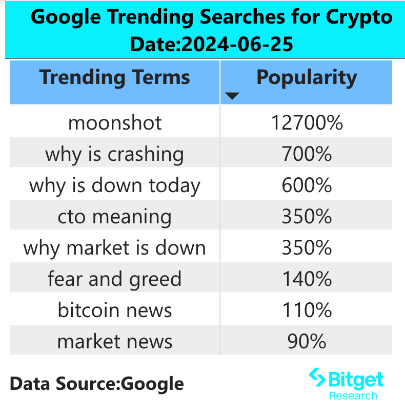 Bitget Research: Mt. Gox BTC Repayments Spark Market Panic, AI Sector Leads Rebound image 1