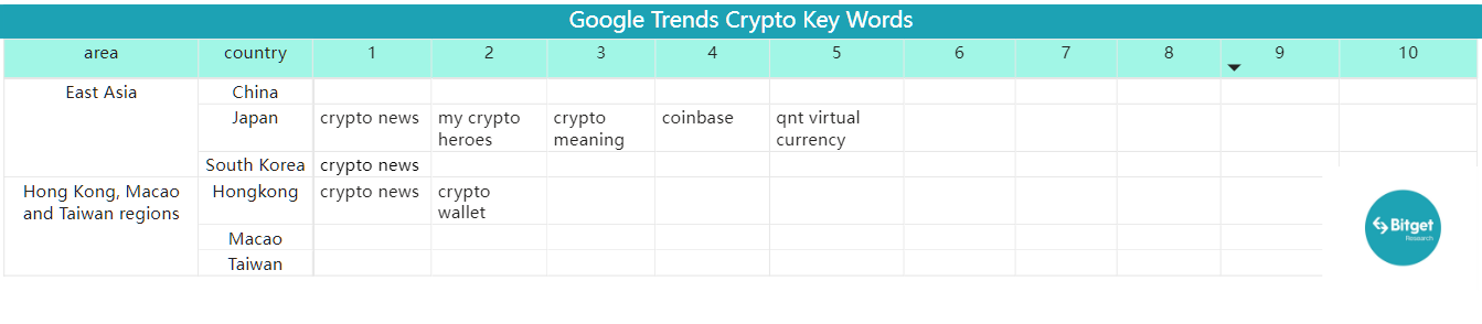 Bitget Research: Meme Becomes the Hottest Sector in the Market, AIDOGE, PEPE, and WOJAK Skyrocket in Turn image 39