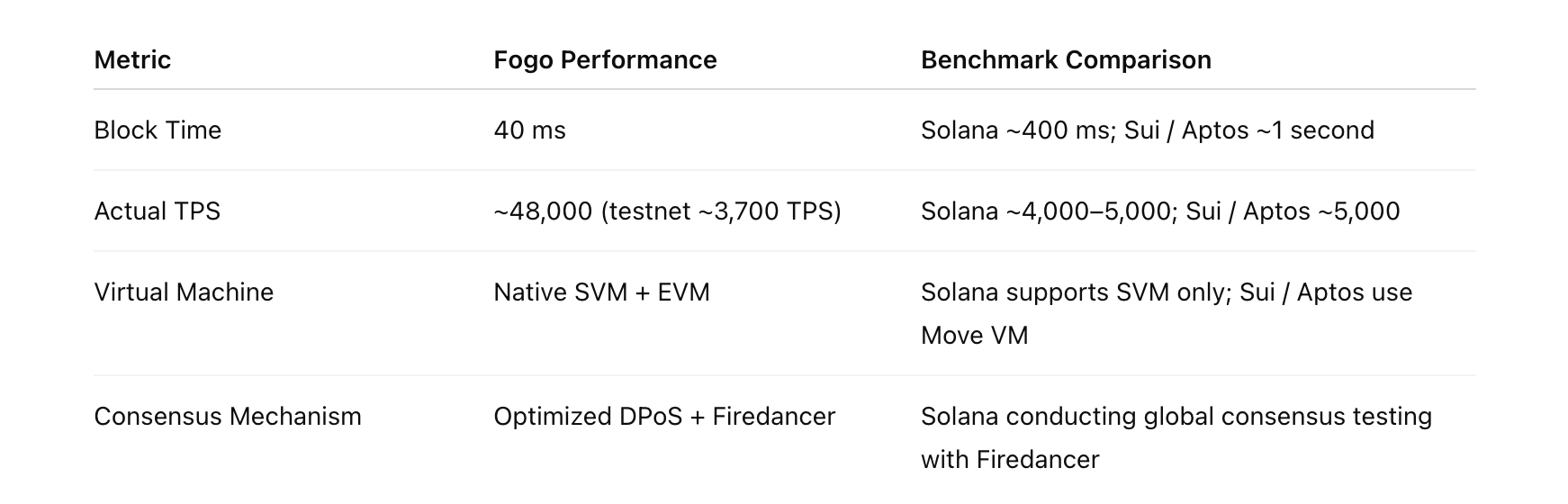 Laporan Riset｜Penjelasan Proyek Fogo & Analisis Kapitalisasi Pasar FOGO image 1