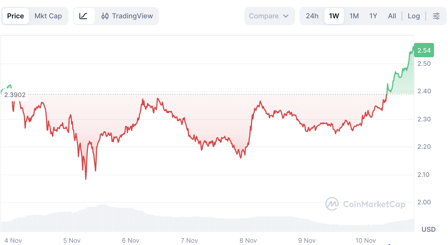 XRP ETF Set to Launch in November: Key Details, Major Issuers, and Impact on the XRP Price image 0
