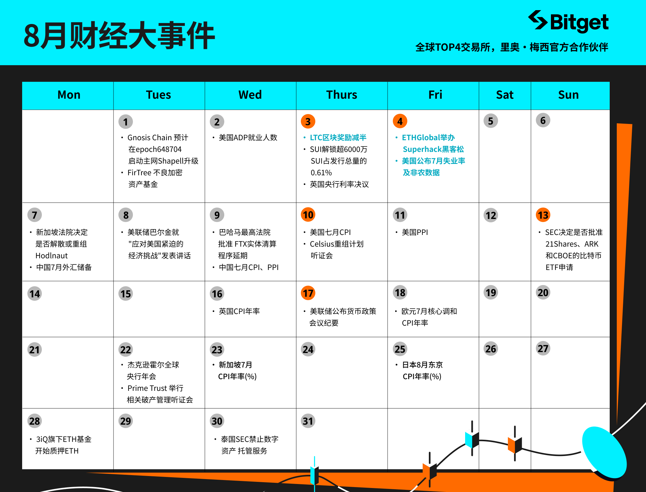 8月币圈财经大事记 image 0