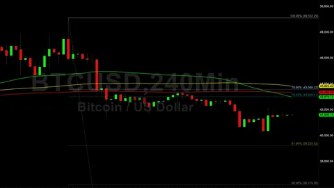 Bitcoin (BTC) Price Analysis: Bullish Test of 40256 Technical Support – 21 January 2024