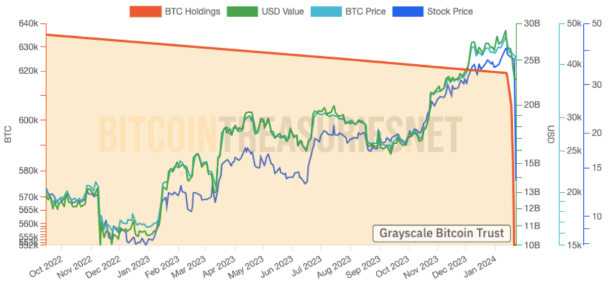 Are BTC longs waiting for sub-$40K? 5 things to know in Bitcoin this week image 4