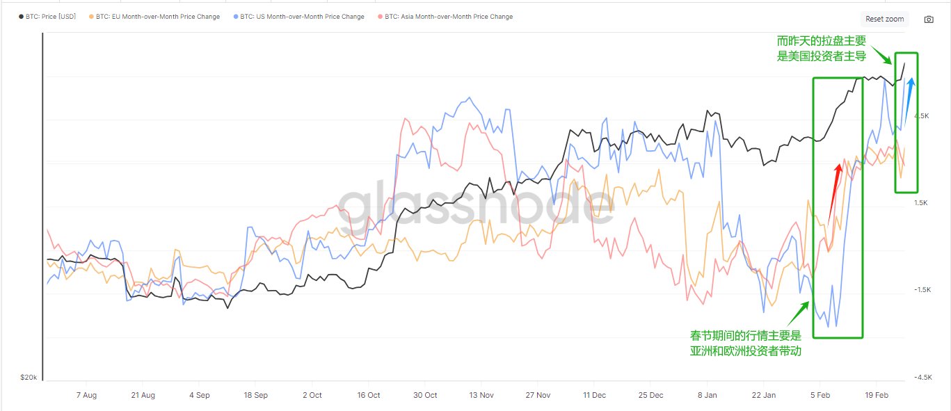 KOL观点：币圈每日精选 image 2