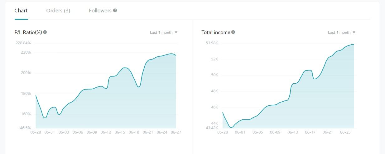 Copy Trade: Takip Edilecek En İyi Trader Nasıl Seçilir image 0