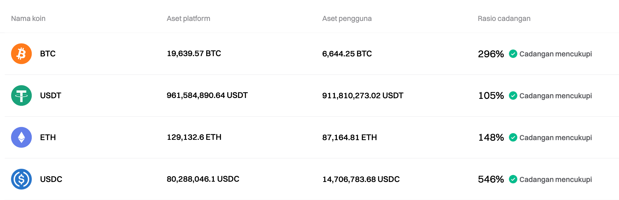 Bitget telah memperbarui Proof of Reserves untuk bulan September 2024 image 0