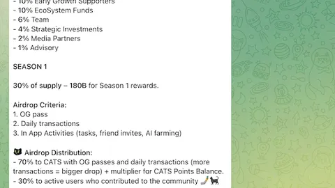 Anúncios Importantes da Comunidade CATS