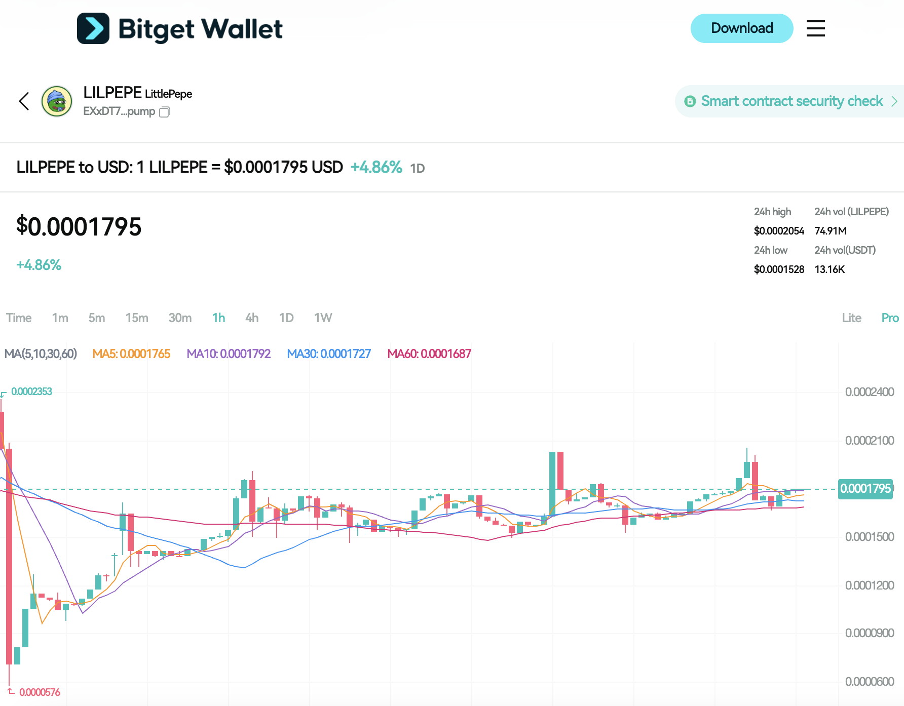 Little Pepe Presale Guide: What Is $LILPEPE Token? Everything You Need to Know Before the Public Listing image 2