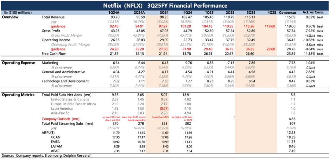 Netflix Stock Splits and Q3 Earnings: A Comprehensive Guide for Investors image 1