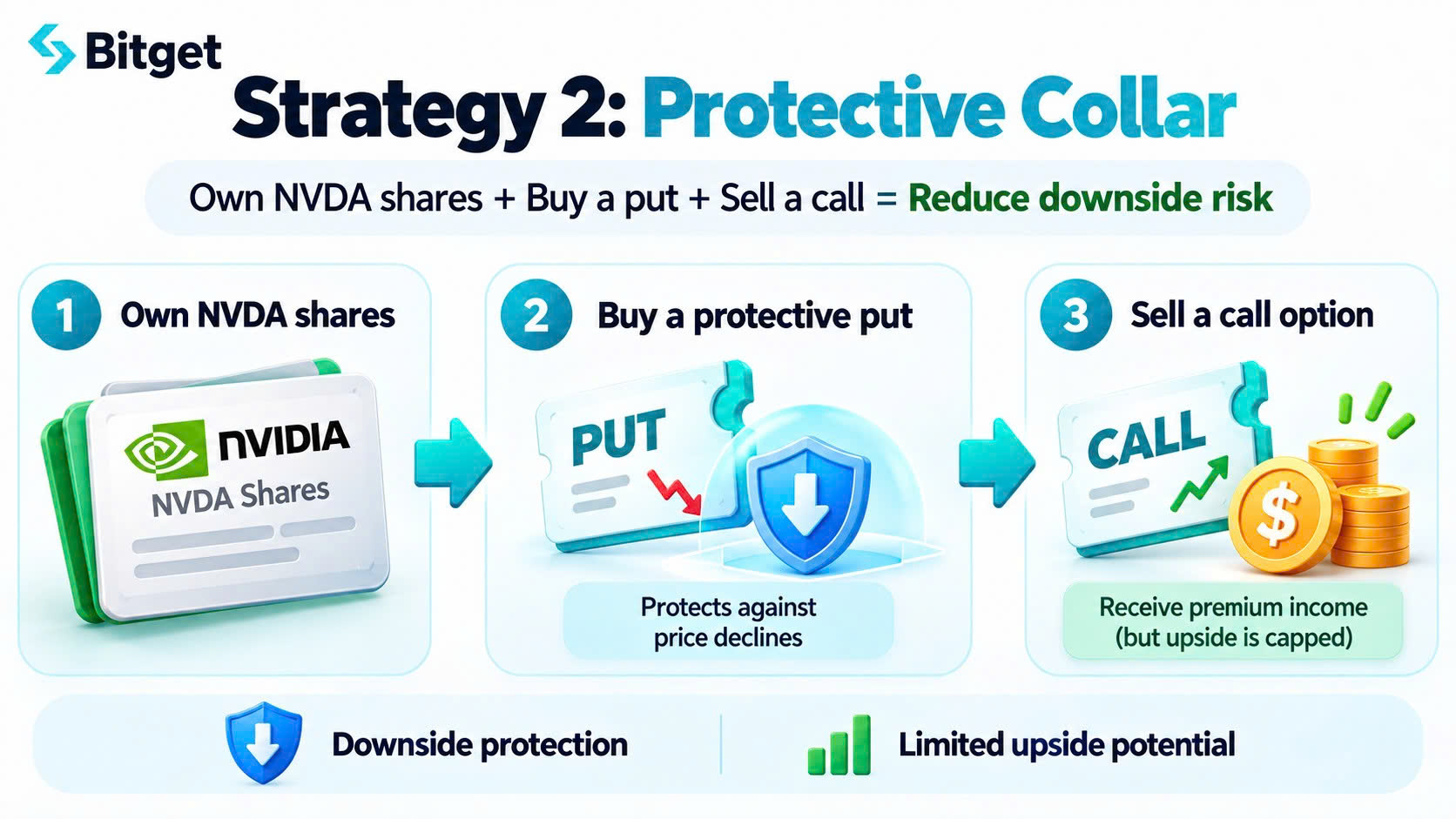 Beyond Buying NVDA: How to Combine NVIDIA Trading Products on Bitget for Yield, Hedging and Capital Efficiency image 2