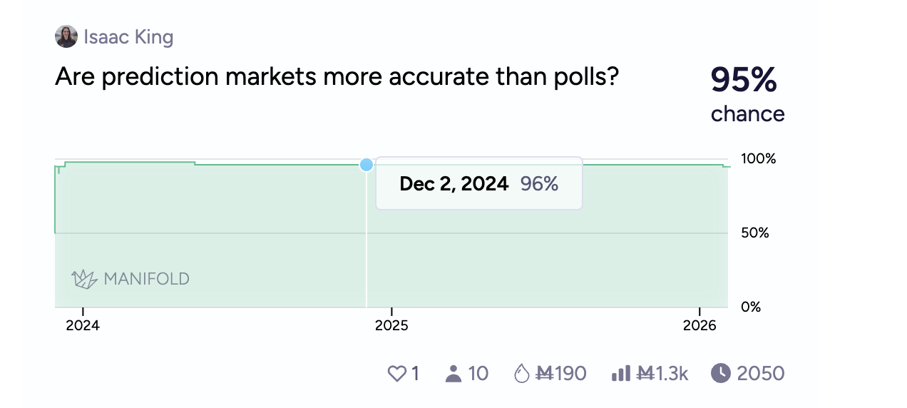 Yes-No Market vs Polls: What Investors Should Know About Signal Quality and Bias image 2