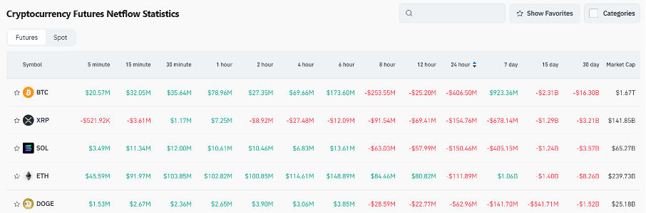 Bitget Daily Digest (March 21) | SEC claims PoW is not a securities offering; Trump reaffirms end to 