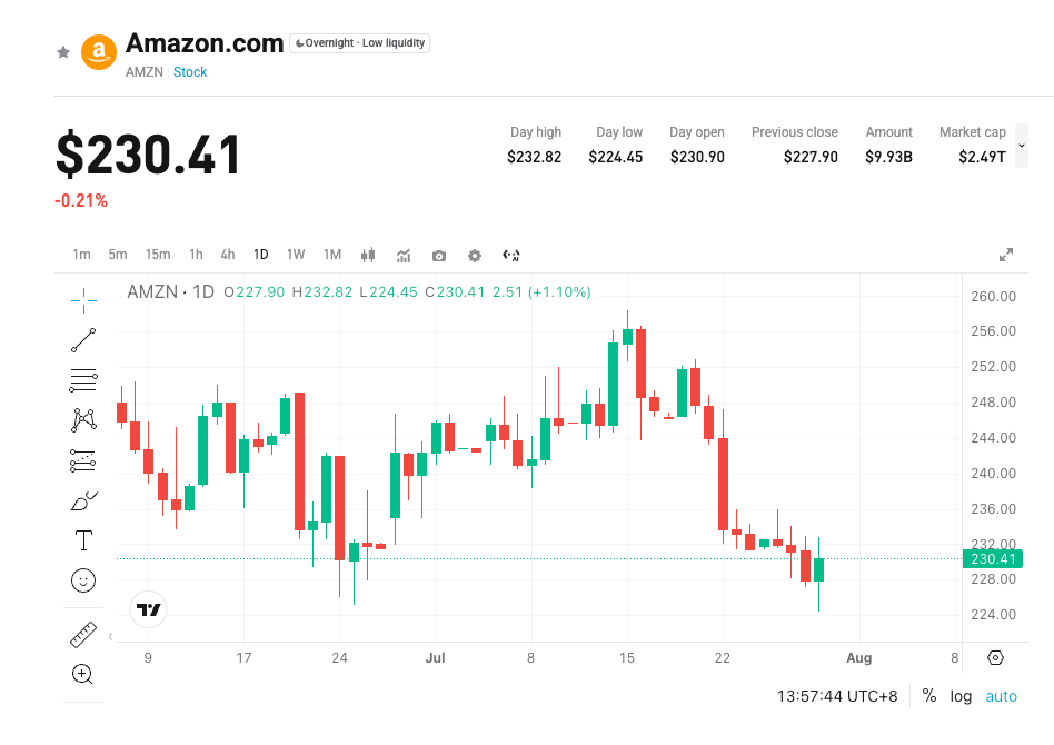 Amazon Q2 Earnings Preview: AWS Acceleration vs. AI Capex Trade-off image 0