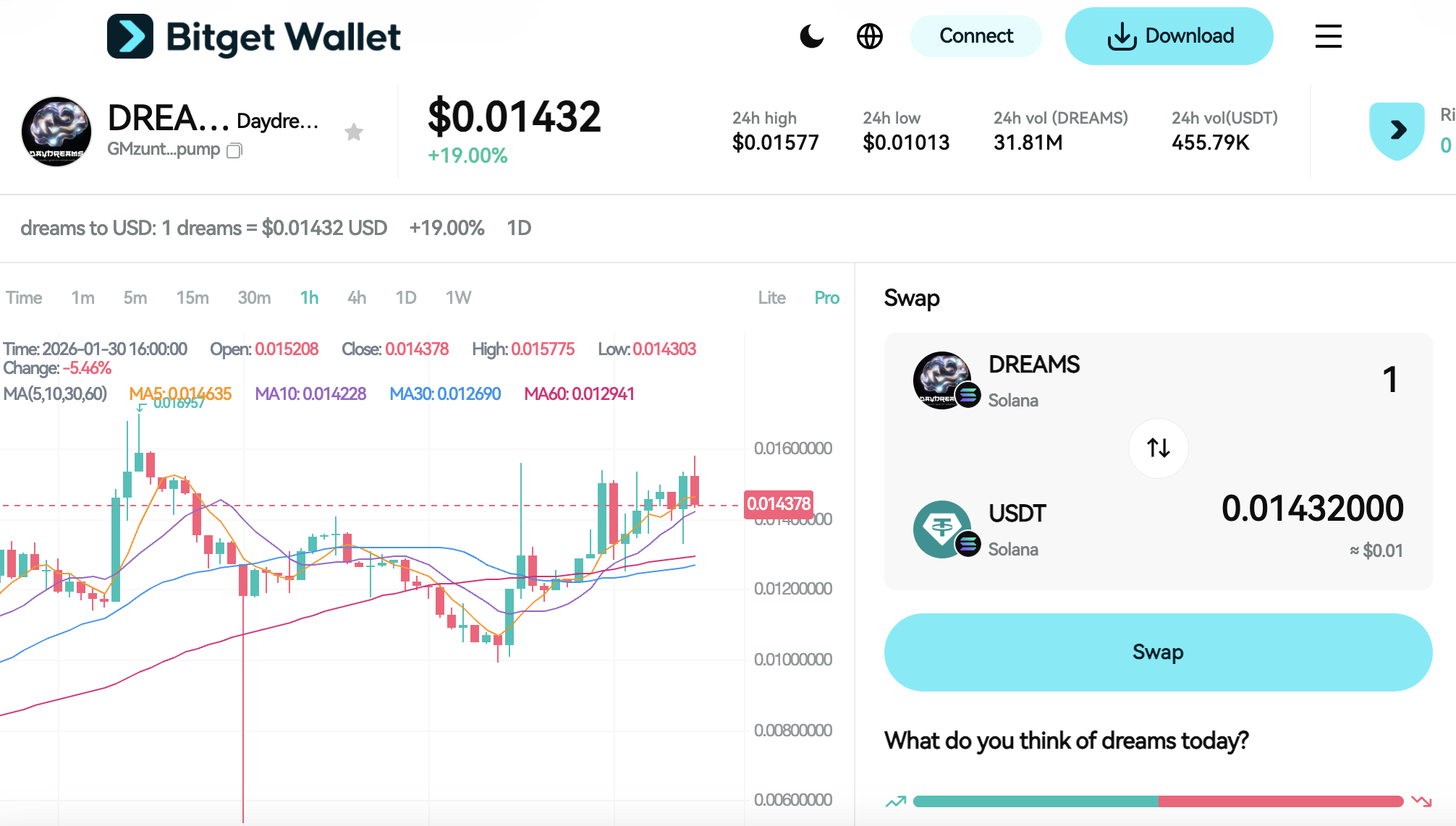 What is Daydreams (DREAMS): Inside the ERC-8004 and x402 Payments On-Chain Trading image 2