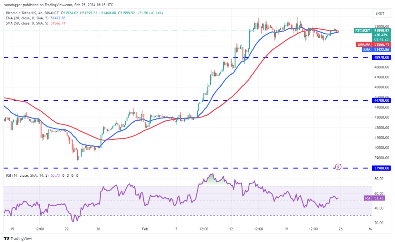 ETH, UNI, FIL and GRT turn bullish as Bitcoin price hovers above $51K image 2