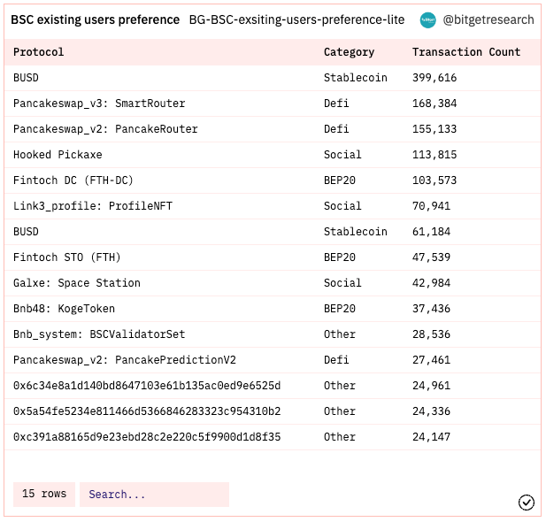 Bitget Research: Meme Sector Remain Hot, PEPE and Other Memecoins Experience Over 100% Daily Increase Following Bitget Listing image 9