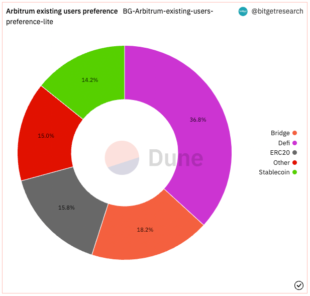 Bitget Research: SUI Sets IEO Price at US$0.1, Countdown Begins for Free SUIBG Campaign image 18