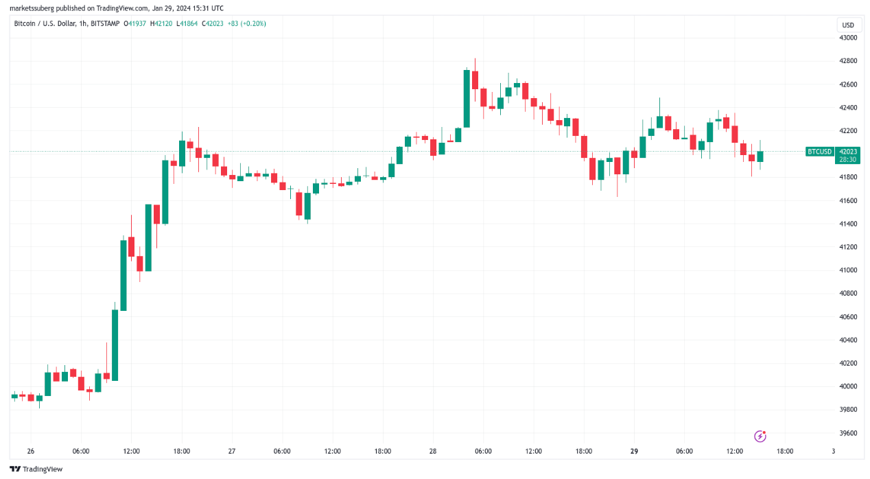 BlackRock Bitcoin ETF passes $2B holdings as GBTC outflows dip 50% image 0