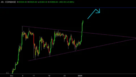 Trading Analysis: Bitcoin Break Out! Bullish Until $48,000?