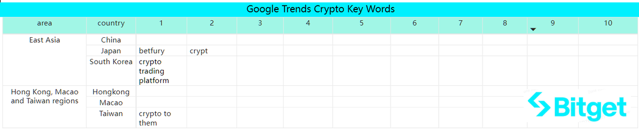 Bitget Research: Bigtime Soars on Listing Attracting Market Attention, Federal Reserve Meeting Minutes Indicate Probability of Rate Hike image 43