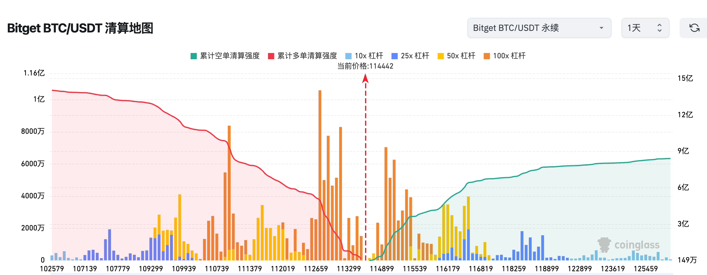 Bản tin hàng ngày của Bitget (30/09)｜Hội nghị TOKEN2049 Singapore 2025 sắp khai mạc, trong những ngày tới sẽ có nhiều token quan trọng được mở khóa. image 1