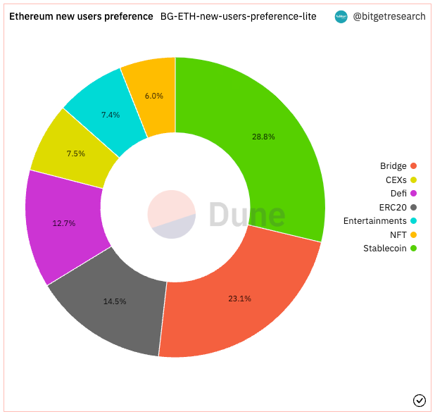 Bitget Research: SUI Sets IEO Price at US$0.1, Countdown Begins for Free SUIBG Campaign image 0