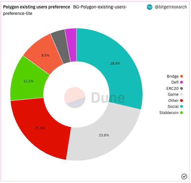 Bitget Research: Meme Becomes the Hottest Sector in the Market, AIDOGE, PEPE, and WOJAK Skyrocket in Turn image 13