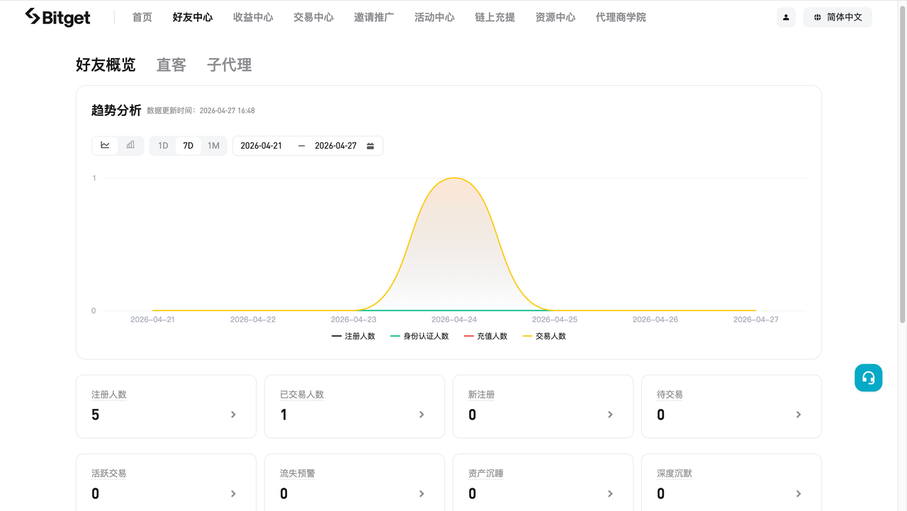代理商好友中心使用教程 image 12
