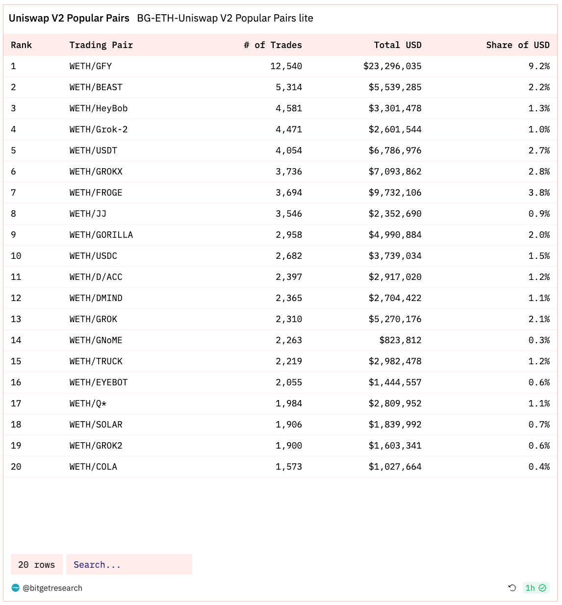 Bitget Research: MicroStrategy Purchases Another 16,130 BTC, U.S. Core PCE in October Reaches Lowest Level Since April 2021 image 5