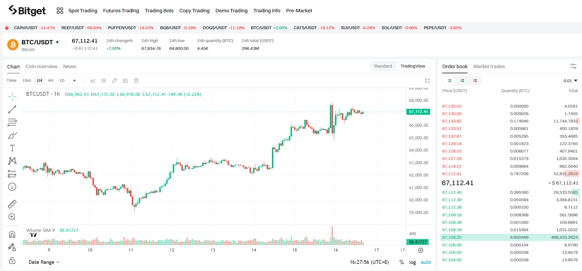 日次BTC市場ブリーフィング | 暗号通貨の未来を探り、市場機会をつかむ