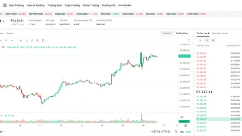 Briefing Harian Pasar BTC | Jelajahi Masa Depan Kripto dan Raih Peluang Pasar