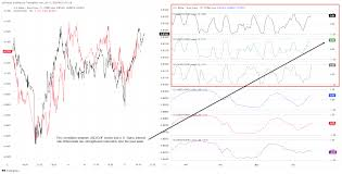 USD to CHF Forecast: What Traders Should Know About Safe-Haven Demand and Market Volatility image 2