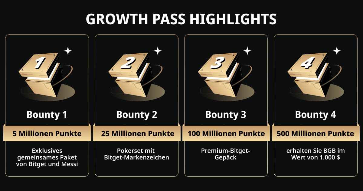 ELITE Exklusiv: ELITE GROWTH PASS image 1