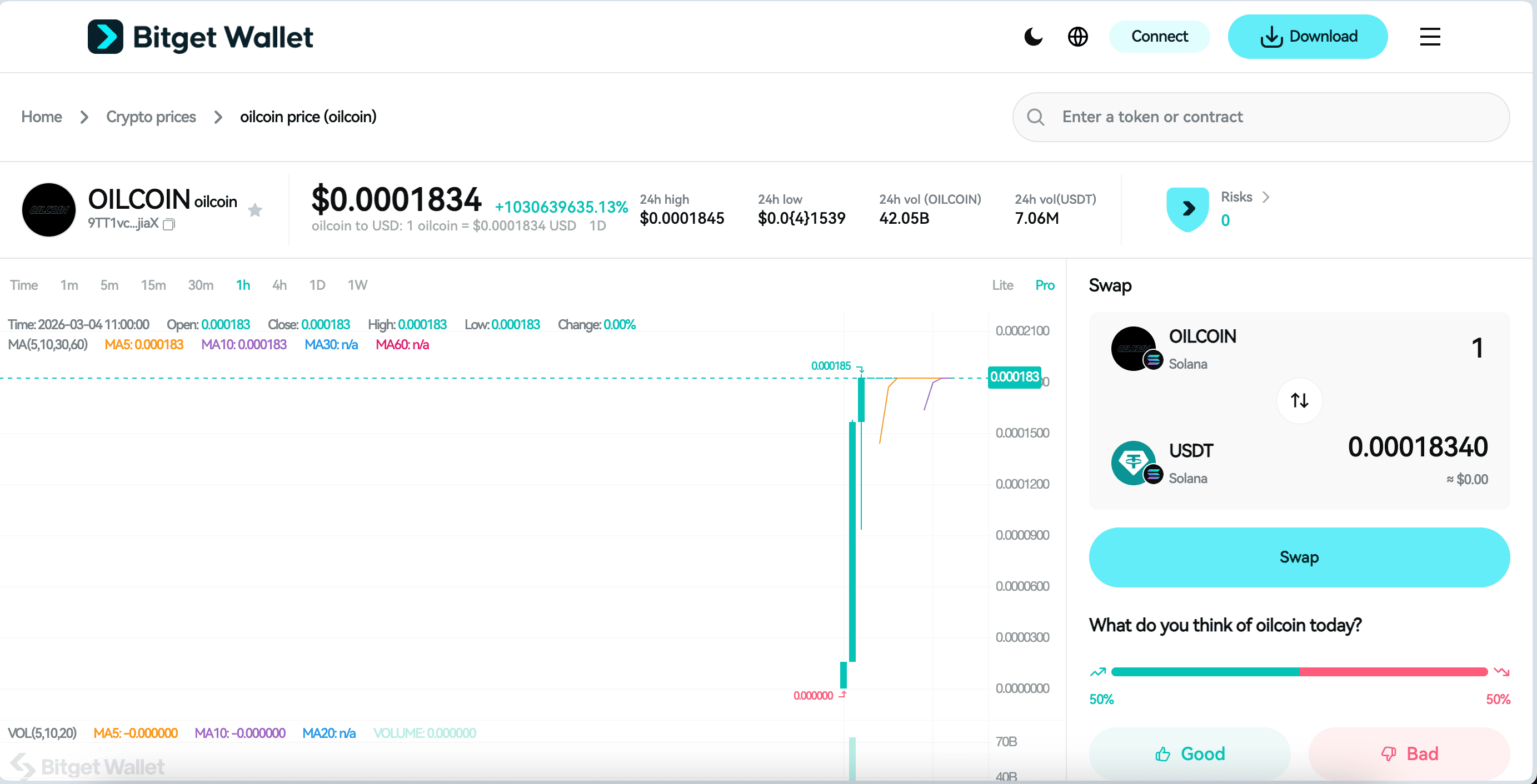What is OilCoin (OILCOIN): The Real-World Asset Token Exploring Oil Reserve Tokenization